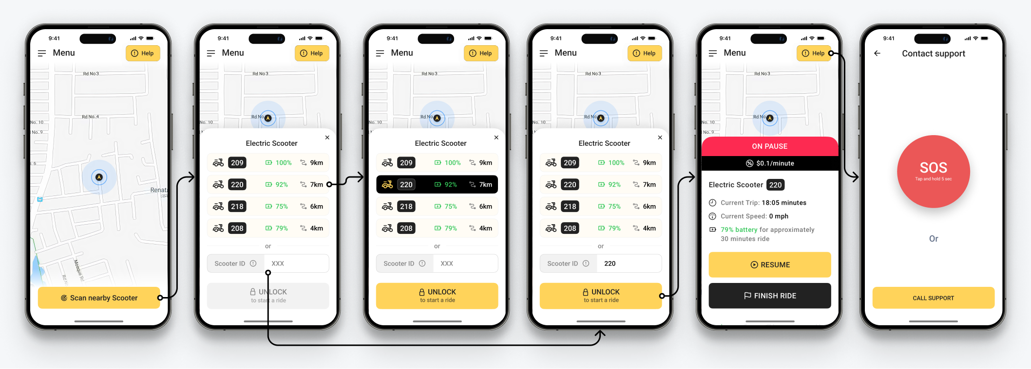 Final solution Contributions for Scoozer